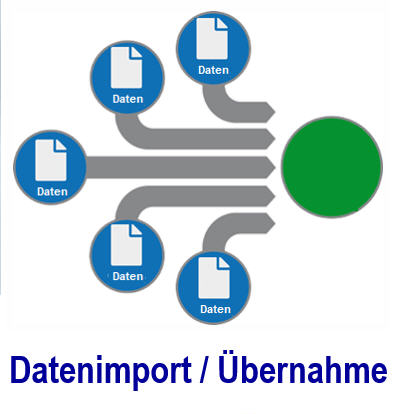 Im Vorfeld ist eine konkrete Planung notwendig. Bestehende Daten lasse